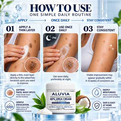 Aluvia™ Advanced Keratolytic Cream For Rough, Raised Seborrheic Keratoses